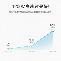 騰達(dá) 家用雙千兆路由器 無線wifi千兆增強(qiáng)5g穿墻王移動(dòng)無線網(wǎng)穿墻